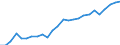 Area: Austria / Adjustment indicator: Neither seasonally nor working day adjusted / Sector ESA (govnt_ref_sector): All sectors/ unspecified/ not applicable (ESA95)-NCBs / Sector ESA (govnt_count_sector): General government (ESA95)-NCBs / Govnt item ESA: Other current receipts / Valuation in a govnt context: Non-financial flows current prices / Govnt statistics suffix: Euro, irrevocable conversion rate