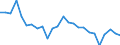 Area: Austria / Adjustment indicator: Neither seasonally nor working day adjusted / Sector ESA (govnt_ref_sector): All sectors/ unspecified/ not applicable (ESA95)-NCBs / Sector ESA (govnt_count_sector): General government (ESA95)-NCBs / Govnt item ESA: Other current receipts / Valuation in a govnt context: Non-financial flows current prices / Govnt statistics suffix: Percentage points, series(t)/GDP(t)