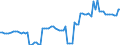 Area: Austria / Adjustment indicator: Neither seasonally nor working day adjusted / Sector ESA (govnt_ref_sector): All sectors/ unspecified/ not applicable (ESA95)-NCBs / Sector ESA (govnt_count_sector): General government (ESA95)-NCBs / Govnt item ESA: Securities other than shares; scheduled debt repayment; long-term by original maturity; sum of coming months (between the 1st and 12th month) / Valuation in a govnt context: Financial flows at market value / Govnt statistics suffix: Euro, irrevocable conversion rate