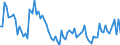 Area: Austria / Adjustment indicator: Neither seasonally nor working day adjusted / Sector ESA (govnt_ref_sector): All sectors/ unspecified/ not applicable (ESA95)-NCBs / Sector ESA (govnt_count_sector): General government (ESA95)-NCBs / Govnt item ESA: Securities other than shares; scheduled debt repayment; short-term by original maturity; sum of coming months (between the 1st and 12th month) / Valuation in a govnt context: Financial flows at market value / Govnt statistics suffix: Euro, irrevocable conversion rate