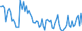 Area: Austria / Adjustment indicator: Neither seasonally nor working day adjusted / Sector ESA (govnt_ref_sector): All sectors/ unspecified/ not applicable (ESA95)-NCBs / Sector ESA (govnt_count_sector): General government (ESA95)-NCBs / Govnt item ESA: Securities other than shares; scheduled debt repayment; short-term by original maturity; sum of coming months (between the 1st and 3rd month) / Valuation in a govnt context: Financial flows at market value / Govnt statistics suffix: Euro, irrevocable conversion rate