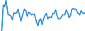 Area: Austria / Adjustment indicator: Neither seasonally nor working day adjusted / Sector ESA (govnt_ref_sector): All sectors/ unspecified/ not applicable (ESA95)-NCBs / Sector ESA (govnt_count_sector): General government (ESA95)-NCBs / Govnt item ESA: Securities other than shares; scheduled debt repayment; short-term by original maturity; sum of coming months (between the 4th and 12th month) / Valuation in a govnt context: Financial flows at market value / Govnt statistics suffix: Euro, irrevocable conversion rate