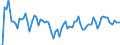 Area: Austria / Adjustment indicator: Neither seasonally nor working day adjusted / Sector ESA (govnt_ref_sector): All sectors/ unspecified/ not applicable (ESA95)-NCBs / Sector ESA (govnt_count_sector): General government (ESA95)-NCBs / Govnt item ESA: Securities other than shares; scheduled debt repayment; short-term by original maturity; sum of coming months (between the 4th and 12th month) / Valuation in a govnt context: Financial flows at market value / Govnt statistics suffix: Percentage points, series(t)/GDP(t)