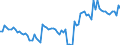 Area: Austria / Adjustment indicator: Neither seasonally nor working day adjusted / Sector ESA (govnt_ref_sector): All sectors/ unspecified/ not applicable (ESA95)-NCBs / Sector ESA (govnt_count_sector): General government (ESA95)-NCBs / Govnt item ESA: Securities other than shares; scheduled debt repayment; total; sum of coming months (between the 1st and 12th month) / Valuation in a govnt context: Financial flows at market value / Govnt statistics suffix: Euro, irrevocable conversion rate