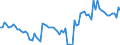 Area: Austria / Adjustment indicator: Neither seasonally nor working day adjusted / Sector ESA (govnt_ref_sector): All sectors/ unspecified/ not applicable (ESA95)-NCBs / Sector ESA (govnt_count_sector): General government (ESA95)-NCBs / Govnt item ESA: Securities other than shares; scheduled debt repayment; total; sum of coming months (between the 1st and 12th month) / Valuation in a govnt context: Financial flows at market value / Govnt statistics suffix: Percentage points, series(t)/GDP(t)