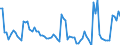 Area: Austria / Adjustment indicator: Neither seasonally nor working day adjusted / Sector ESA (govnt_ref_sector): All sectors/ unspecified/ not applicable (ESA95)-NCBs / Sector ESA (govnt_count_sector): General government (ESA95)-NCBs / Govnt item ESA: Securities other than shares; scheduled debt repayment; total; sum of coming months (between the 1st and 3rd month) / Valuation in a govnt context: Financial flows at market value / Govnt statistics suffix: Percentage points, series(t)/GDP(t)