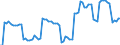 Area: Austria / Adjustment indicator: Neither seasonally nor working day adjusted / Sector ESA (govnt_ref_sector): All sectors/ unspecified/ not applicable (ESA95)-NCBs / Sector ESA (govnt_count_sector): General government (ESA95)-NCBs / Govnt item ESA: Securities other than shares; scheduled debt repayment; total; sum of coming months (between the 4th and 12th month) / Valuation in a govnt context: Financial flows at market value / Govnt statistics suffix: Euro, irrevocable conversion rate