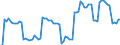 Area: Austria / Adjustment indicator: Neither seasonally nor working day adjusted / Sector ESA (govnt_ref_sector): All sectors/ unspecified/ not applicable (ESA95)-NCBs / Sector ESA (govnt_count_sector): General government (ESA95)-NCBs / Govnt item ESA: Securities other than shares; scheduled debt repayment; total; sum of coming months (between the 4th and 12th month) / Valuation in a govnt context: Financial flows at market value / Govnt statistics suffix: Percentage points, series(t)/GDP(t)