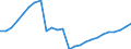 Area: Austria / Adjustment indicator: Neither seasonally nor working day adjusted / Sector ESA (govnt_ref_sector): All sectors/ unspecified/ not applicable (ESA95)-NCBs / Sector ESA (govnt_count_sector): General government (ESA95)-NCBs / Govnt item ESA: Sales / Valuation in a govnt context: Non-financial flows current prices / Govnt statistics suffix: Euro, irrevocable conversion rate