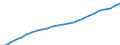 Area: Austria / Adjustment indicator: Neither seasonally nor working day adjusted / Sector ESA (govnt_ref_sector): All sectors/ unspecified/ not applicable (ESA95)-NCBs / Sector ESA (govnt_count_sector): General government (ESA95)-NCBs / Govnt item ESA: Actual social contributions / Valuation in a govnt context: Non-financial flows current prices / Govnt statistics suffix: Euro, irrevocable conversion rate