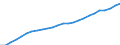 Area: Austria / Adjustment indicator: Neither seasonally nor working day adjusted / Sector ESA (govnt_ref_sector): All sectors/ unspecified/ not applicable (ESA95)-NCBs / Sector ESA (govnt_count_sector): General government (ESA95)-NCBs / Govnt item ESA: Employees actual social contributions / Valuation in a govnt context: Non-financial flows current prices / Govnt statistics suffix: Euro, irrevocable conversion rate