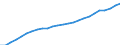 Area: Austria / Adjustment indicator: Neither seasonally nor working day adjusted / Sector ESA (govnt_ref_sector): All sectors/ unspecified/ not applicable (ESA95)-NCBs / Sector ESA (govnt_count_sector): General government (ESA95)-NCBs / Govnt item ESA: Employers actual social contributions / Valuation in a govnt context: Non-financial flows current prices / Govnt statistics suffix: Euro, irrevocable conversion rate