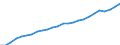 Area: Austria / Adjustment indicator: Neither seasonally nor working day adjusted / Sector ESA (govnt_ref_sector): All sectors/ unspecified/ not applicable (ESA95)-NCBs / Sector ESA (govnt_count_sector): General government (ESA95)-NCBs / Govnt item ESA: Total revenue / Valuation in a govnt context: Non-financial flows current prices / Govnt statistics suffix: Euro, irrevocable conversion rate