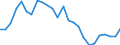 Area: Austria / Adjustment indicator: Neither seasonally nor working day adjusted / Sector ESA (govnt_ref_sector): All sectors/ unspecified/ not applicable (ESA95)-NCBs / Sector ESA (govnt_count_sector): General government (ESA95)-NCBs / Govnt item ESA: Total revenue / Valuation in a govnt context: Non-financial flows current prices / Govnt statistics suffix: Percentage points, series(t)/GDP(t)