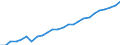 Area: Austria / Adjustment indicator: Neither seasonally nor working day adjusted / Sector ESA (govnt_ref_sector): All sectors/ unspecified/ not applicable (ESA95)-NCBs / Sector ESA (govnt_count_sector): General government (ESA95)-NCBs / Govnt item ESA: Indirect taxes of which VAT / Valuation in a govnt context: Non-financial flows current prices / Govnt statistics suffix: Euro, irrevocable conversion rate