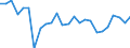 Area: Austria / Adjustment indicator: Neither seasonally nor working day adjusted / Sector ESA (govnt_ref_sector): All sectors/ unspecified/ not applicable (ESA95)-NCBs / Sector ESA (govnt_count_sector): General government (ESA95)-NCBs / Govnt item ESA: Indirect taxes of which VAT / Valuation in a govnt context: Non-financial flows current prices / Govnt statistics suffix: Percentage points, series(t)/GDP(t)