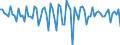 Area: Austria / Adjustment indicator: Neither seasonally nor working day adjusted / Sector ESA (govnt_ref_sector): All sectors without general government (consolidation) (ESA95) - NCBs / Sector ESA (govnt_count_sector): General government (ESA95)-NCBs / Govnt item ESA: Securities other than shares including financial derivatives / Valuation in a govnt context: Financial flows at market value / Govnt statistics suffix: Euro, irrevocable conversion rate