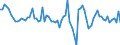 Area: Austria / Adjustment indicator: Neither seasonally nor working day adjusted / Sector ESA (govnt_ref_sector): All sectors without general government (consolidation) (ESA95) - NCBs / Sector ESA (govnt_count_sector): General government (ESA95)-NCBs / Govnt item ESA: Securities other than shares including financial derivatives / Valuation in a govnt context: Financial flows at market value / Govnt statistics suffix: Percentage points, sum(ser(t),ser(t-1),ser(t-2),ser(t-3))/ sum(GDP(t),GDP(t-1),GDP(t-2),GDP(t-3))