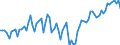 Area: Austria / Adjustment indicator: Neither seasonally nor working day adjusted / Sector ESA (govnt_ref_sector): All sectors without general government (consolidation) (ESA95) - NCBs / Sector ESA (govnt_count_sector): General government (ESA95)-NCBs / Govnt item ESA: Securities other than shares including financial derivatives / Valuation in a govnt context: Financial stocks at market value / Govnt statistics suffix: Percentage points, ser(t)/ sum(GDP(t),GDP(t-1),GDP(t-2),GDP(t-3))