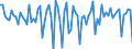 Area: Austria / Adjustment indicator: Neither seasonally nor working day adjusted / Sector ESA (govnt_ref_sector): All sectors without general government (consolidation) (ESA95) - NCBs / Sector ESA (govnt_count_sector): General government (ESA95)-NCBs / Govnt item ESA: Long-term securities other than shares / Valuation in a govnt context: Financial flows at market value / Govnt statistics suffix: Euro, irrevocable conversion rate