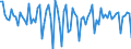 Area: Austria / Adjustment indicator: Neither seasonally nor working day adjusted / Sector ESA (govnt_ref_sector): All sectors without general government (consolidation) (ESA95) - NCBs / Sector ESA (govnt_count_sector): General government (ESA95)-NCBs / Govnt item ESA: Long-term securities other than shares / Valuation in a govnt context: Financial flows at market value / Govnt statistics suffix: Percentage points, series(t)/GDP(t)