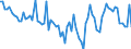 Area: Austria / Adjustment indicator: Neither seasonally nor working day adjusted / Sector ESA (govnt_ref_sector): All sectors without general government (consolidation) (ESA95) - NCBs / Sector ESA (govnt_count_sector): General government (ESA95)-NCBs / Govnt item ESA: Long-term securities other than shares / Valuation in a govnt context: Financial flows at market value / Govnt statistics suffix: Percentage points, sum(ser(t),ser(t-1),ser(t-2),ser(t-3))/ sum(GDP(t),GDP(t-1),GDP(t-2),GDP(t-3))