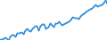 Area: Austria / Adjustment indicator: Neither seasonally nor working day adjusted / Sector ESA (govnt_ref_sector): All sectors without general government (consolidation) (ESA95) - NCBs / Sector ESA (govnt_count_sector): General government (ESA95)-NCBs / Govnt item ESA: Long-term securities other than shares / Valuation in a govnt context: Financial stocks at nominal value / Govnt statistics suffix: Euro, irrevocable conversion rate