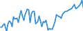 Area: Austria / Adjustment indicator: Neither seasonally nor working day adjusted / Sector ESA (govnt_ref_sector): All sectors without general government (consolidation) (ESA95) - NCBs / Sector ESA (govnt_count_sector): General government (ESA95)-NCBs / Govnt item ESA: Long-term securities other than shares / Valuation in a govnt context: Financial stocks at nominal value / Govnt statistics suffix: Percentage points, ser(t)/ sum(GDP(t),GDP(t-1),GDP(t-2),GDP(t-3))