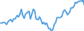 Area: Austria / Adjustment indicator: Neither seasonally nor working day adjusted / Sector ESA (govnt_ref_sector): All sectors without general government (consolidation) (ESA95) - NCBs / Sector ESA (govnt_count_sector): General government (ESA95)-NCBs / Govnt item ESA: Long-term securities other than shares / Valuation in a govnt context: Financial stocks at market value / Govnt statistics suffix: Percentage points, ser(t)/ sum(GDP(t),GDP(t-1),GDP(t-2),GDP(t-3))