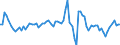 Area: Austria / Adjustment indicator: Neither seasonally nor working day adjusted / Sector ESA (govnt_ref_sector): All sectors without general government (consolidation) (ESA95) - NCBs / Sector ESA (govnt_count_sector): General government (ESA95)-NCBs / Govnt item ESA: Short-term securities other than shares / Valuation in a govnt context: Financial flows at market value / Govnt statistics suffix: Percentage points, sum(ser(t),ser(t-1),ser(t-2),ser(t-3))/ sum(GDP(t),GDP(t-1),GDP(t-2),GDP(t-3))