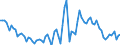 Area: Austria / Adjustment indicator: Neither seasonally nor working day adjusted / Sector ESA (govnt_ref_sector): All sectors without general government (consolidation) (ESA95) - NCBs / Sector ESA (govnt_count_sector): General government (ESA95)-NCBs / Govnt item ESA: Short-term securities other than shares / Valuation in a govnt context: Financial stocks at nominal value / Govnt statistics suffix: Euro, irrevocable conversion rate