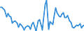 Area: Austria / Adjustment indicator: Neither seasonally nor working day adjusted / Sector ESA (govnt_ref_sector): All sectors without general government (consolidation) (ESA95) - NCBs / Sector ESA (govnt_count_sector): General government (ESA95)-NCBs / Govnt item ESA: Short-term securities other than shares / Valuation in a govnt context: Financial stocks at nominal value / Govnt statistics suffix: Percentage points, ser(t)/ sum(GDP(t),GDP(t-1),GDP(t-2),GDP(t-3))