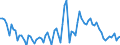 Area: Austria / Adjustment indicator: Neither seasonally nor working day adjusted / Sector ESA (govnt_ref_sector): All sectors without general government (consolidation) (ESA95) - NCBs / Sector ESA (govnt_count_sector): General government (ESA95)-NCBs / Govnt item ESA: Short-term securities other than shares / Valuation in a govnt context: Financial stocks at market value / Govnt statistics suffix: Percentage points, ser(t)/ sum(GDP(t),GDP(t-1),GDP(t-2),GDP(t-3))