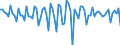 Area: Austria / Adjustment indicator: Neither seasonally nor working day adjusted / Sector ESA (govnt_ref_sector): All sectors without general government (consolidation) (ESA95) - NCBs / Sector ESA (govnt_count_sector): General government (ESA95)-NCBs / Govnt item ESA: Securities other than shares / Valuation in a govnt context: Financial flows at market value / Govnt statistics suffix: Euro, irrevocable conversion rate