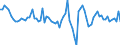 Area: Austria / Adjustment indicator: Neither seasonally nor working day adjusted / Sector ESA (govnt_ref_sector): All sectors without general government (consolidation) (ESA95) - NCBs / Sector ESA (govnt_count_sector): General government (ESA95)-NCBs / Govnt item ESA: Securities other than shares / Valuation in a govnt context: Financial flows at market value / Govnt statistics suffix: Percentage points, sum(ser(t),ser(t-1),ser(t-2),ser(t-3))/ sum(GDP(t),GDP(t-1),GDP(t-2),GDP(t-3))