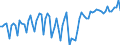 Area: Austria / Adjustment indicator: Neither seasonally nor working day adjusted / Sector ESA (govnt_ref_sector): All sectors without general government (consolidation) (ESA95) - NCBs / Sector ESA (govnt_count_sector): General government (ESA95)-NCBs / Govnt item ESA: Securities other than shares / Valuation in a govnt context: Financial stocks at nominal value / Govnt statistics suffix: Percentage points, ser(t)/ sum(GDP(t),GDP(t-1),GDP(t-2),GDP(t-3))