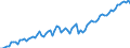 Area: Austria / Adjustment indicator: Neither seasonally nor working day adjusted / Sector ESA (govnt_ref_sector): All sectors without general government (consolidation) (ESA95) - NCBs / Sector ESA (govnt_count_sector): General government (ESA95)-NCBs / Govnt item ESA: Securities other than shares / Valuation in a govnt context: Financial stocks at market value / Govnt statistics suffix: Euro, irrevocable conversion rate