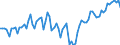 Area: Austria / Adjustment indicator: Neither seasonally nor working day adjusted / Sector ESA (govnt_ref_sector): All sectors without general government (consolidation) (ESA95) - NCBs / Sector ESA (govnt_count_sector): General government (ESA95)-NCBs / Govnt item ESA: Securities other than shares / Valuation in a govnt context: Financial stocks at market value / Govnt statistics suffix: Percentage points, ser(t)/ sum(GDP(t),GDP(t-1),GDP(t-2),GDP(t-3))