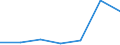 Area: European Economic Area / Adjustment indicator: Neither seasonally nor working day adjusted / Indices of Consumer Prices classification: HICP - Bread / Institution originating the data flow: Eurostat / Indices of Consumer Prices series variation: Annual average rate of change