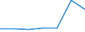 Area: European Economic Area / Adjustment indicator: Neither seasonally nor working day adjusted / Indices of Consumer Prices classification: HICP - Pasta products and couscous / Institution originating the data flow: Eurostat / Indices of Consumer Prices series variation: Annual average rate of change