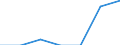 Area: European Economic Area / Adjustment indicator: Neither seasonally nor working day adjusted / Indices of Consumer Prices classification: HICP - Other cereal products / Institution originating the data flow: Eurostat / Indices of Consumer Prices series variation: Annual average rate of change