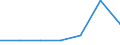 Area: European Economic Area / Adjustment indicator: Neither seasonally nor working day adjusted / Indices of Consumer Prices classification: HICP - Poultry / Institution originating the data flow: Eurostat / Indices of Consumer Prices series variation: Annual average rate of change