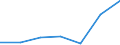 Area: European Economic Area / Adjustment indicator: Neither seasonally nor working day adjusted / Indices of Consumer Prices classification: HICP - Frozen fish / Institution originating the data flow: Eurostat / Indices of Consumer Prices series variation: Annual average rate of change