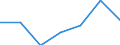 Area: European Economic Area / Adjustment indicator: Neither seasonally nor working day adjusted / Indices of Consumer Prices classification: HICP - Fresh or chilled seafood / Institution originating the data flow: Eurostat / Indices of Consumer Prices series variation: Annual average rate of change