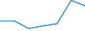 Area: European Economic Area / Adjustment indicator: Neither seasonally nor working day adjusted / Indices of Consumer Prices classification: HICP - Frozen seafood / Institution originating the data flow: Eurostat / Indices of Consumer Prices series variation: Annual average rate of change