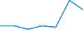 Area: European Economic Area / Adjustment indicator: Neither seasonally nor working day adjusted / Indices of Consumer Prices classification: HICP - Milk, whole, fresh / Institution originating the data flow: Eurostat / Indices of Consumer Prices series variation: Annual average rate of change