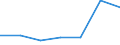 Area: European Economic Area / Adjustment indicator: Neither seasonally nor working day adjusted / Indices of Consumer Prices classification: HICP - Milk, low fat, fresh / Institution originating the data flow: Eurostat / Indices of Consumer Prices series variation: Annual average rate of change