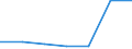 Area: European Economic Area / Adjustment indicator: Neither seasonally nor working day adjusted / Indices of Consumer Prices classification: HICP - Yoghurt / Institution originating the data flow: Eurostat / Indices of Consumer Prices series variation: Annual average rate of change