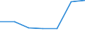 Area: European Economic Area / Adjustment indicator: Neither seasonally nor working day adjusted / Indices of Consumer Prices classification: HICP - Other milk products / Institution originating the data flow: Eurostat / Indices of Consumer Prices series variation: Annual average rate of change