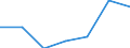 Area: European Economic Area / Adjustment indicator: Neither seasonally nor working day adjusted / Indices of Consumer Prices classification: HICP - Eggs / Institution originating the data flow: Eurostat / Indices of Consumer Prices series variation: Annual average rate of change